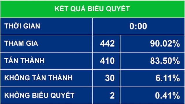 Luật hỗ trợ doanh nghiệp nhỏ và vừa sẽ có hiệu lực từ ngày 1/1/2018